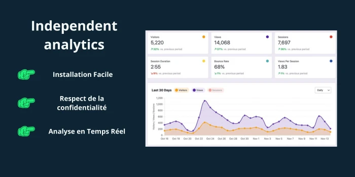 plugins wordpress independent analytics